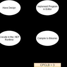 Aplikasi android aktivasi voucher perdana tri three maxsi.id teknologi. 707 Pdfs Review Articles In Java Se