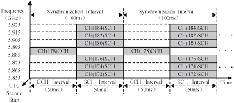 Seven little words puzzle 184. Sensors Free Full Text Performance Analysis Of The Ieee 802 11p Multichannel Mac Protocol In Vehicular Ad Hoc Networks Html