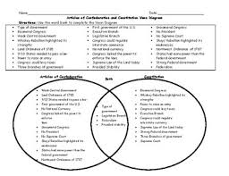 Diagrams for ve sets on the left and for 7 sets on the right. Articles Of Confederation And Constitution Venn Diagram Kesal