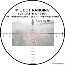 Long Range Mrad Shooting