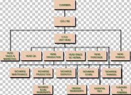 organizational chart business diagram png clipart area