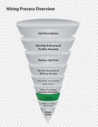 Professional real estate agent resume examples & samples. Estate Agent Real Estate Broker Escrow Recruitment Real Estate Agents Resume Poster Png Pngegg
