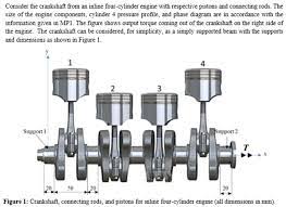 This mean height, when multiplied by the spring scale of the indicator mechanism, gives the indicated mean effective pressures for the cylinder. Consider The Crankshaft From An Inline Four Cylind Chegg Com