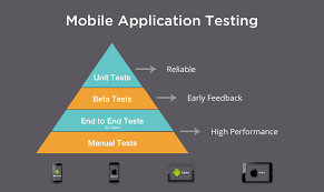 Carried by the mobile app testers, performance testing is meant for testing the performance of the app and actions in expected workload scenarios along with eliminating the performance hurdles. Mobile App Testing Challenges Types And Best Practices