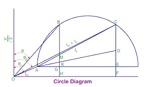 Circle Diagram Of Induction Motor Electrical4u