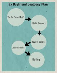 Let's take a look at 17 signs that can answer this for you. Quotes To Make Your Ex Jealous Quotesgram