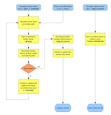 bug tracking process joomla documentation