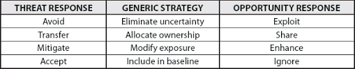 Effective Strategies For Exploiting Opportunities