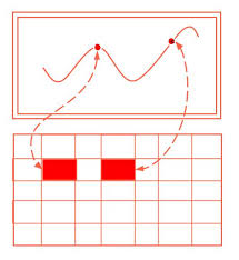 Synchronize Selection Bi Directionally Between Chart And