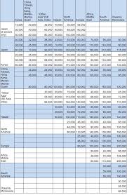 ana award chart 2015 travel is free