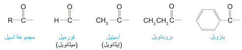 الحموض الكربوكسيلية الاحماض الكربوكسيلية و مشتقاتها Carboxylic Acids And Their Derivatives مصادر الكيمياء