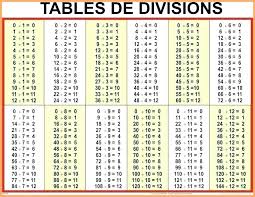 62 Up To Date Math Division Chart 1 12