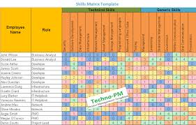 A training matrix can be a great tool to use in such instances especially where you are analyzing a particular group or team as it enables, at a glance, for people to see/assess the skill level across a. Skills Matrix Template Project Management Templates