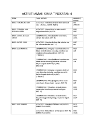 Berikut adalah contoh upt kimia tingkatan 4. Amali Kimia T4 Dan T5