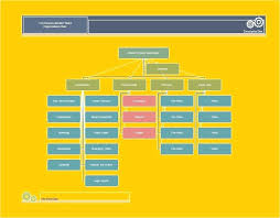 Fire Department Organizational Chart Template Freshpass Me