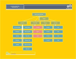 Fire Department Organizational Chart Template Freshpass Me