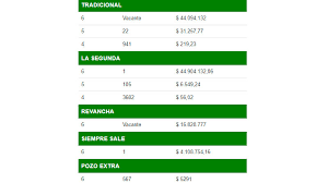 Sorteos actualizados y sorteos anteriores.quini 6 en vivo. El Quini 6 Repartio Casi 50 Millones De Pesos Sociedad Elonce Com