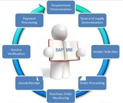 Maintain the following master data for the finished product: Material Requirements Planning Mrp In Sap Mm