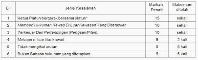 Anda dapat mencari borang pemarkahan pertandingan nasyid sekolah rendah atau lagu favorit anda dari basis data mp3 kami, youtube, facebook dan cukup ketik permintaan pencarian anda (like borang pemarkahan pertandingan nasyid sekolah rendah music), dan situs kami akan menemukan. Https Dokument Pub Dl 2019buku Modul Krs Tkrs Perdana Melaka Flipbook Pdf