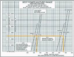 Aircraft Performance