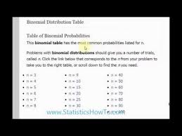 Binomial Distribution Table Statistics How To