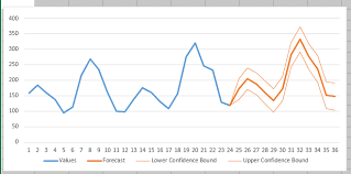 Time Series Analysis And Forecasting Definition And Examples Magoosh Statistics Blog