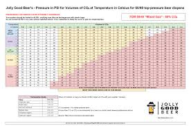 60 40 Top Pressure Chart For Uk Cellars Event Bars Ale