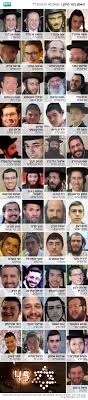 אירוע טרגי התרחש הלילה (בין חמישי לשישי) במהלך ההילולה במירון בשל דוחק קיצוני בנקודה 40 תחתונה בהר מירון. Hpkdcybawulh8m
