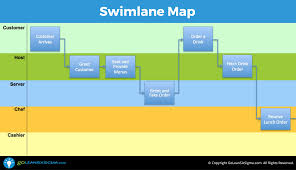 Sample Swimlane Map Process Map Flow Chart Template