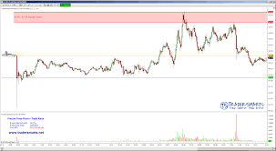 tradersmarts oil and gold futures chart review friday