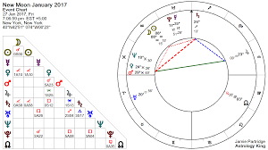 New Moon 27 January 2017 That Nagging Feeling Astrology King