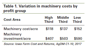 Grant conditional extension for stem opt applicants to extend their existing work authorization if their applications have been delayed and. Replacement Strategies For Farm Machinery Ag Decision Maker