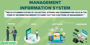 Discussed basics terms used in dbms like what is data, information, database, dbms, file system, need of. What Is Mis Characteristics Objectives Role Component