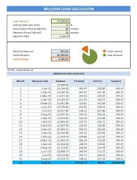 balloon loan payment calculator