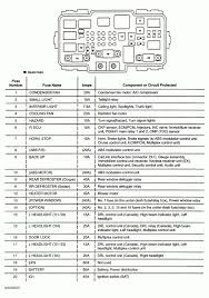 95 honda civic fuse box diagram. 2013 Honda Civic Fuse Diagram Wire Diagram 06 Bmw 330i Cheerokee Yenpancane Jeanjaures37 Fr