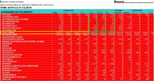 Saiba que a sumup tem as menores taxas do mercado, com isso te forneço este comparativo de taxa 2019 atualizado, assim você sabe nas claras o valor de taxa. Modificari La Vinieta Toate Masinile Sub Euro 5 Vor Plati O Taxa Daca Vor Sa Circule In Bucuresti Update Exceptii Inexplicabile Mobile
