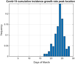 Italy has allegedly discovered covid is not a virus, but a bacterium. Covid 19 Epidemic In Italy Evolution Projections And Impact Of Government Measures Springerlink
