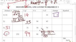 Atoms are composed of subatomic particles; Ions Isotopes Atoms Worksheet Youtube