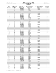 Are you looking for algebra 1 staar test answer key? Https Tea Texas Gov Sites Default Files Staar 2016 Key Ushistory Pdf