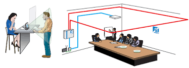 Induction Loop Systems Majorcom