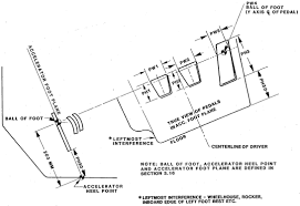 Motor Vehicle Dimensions