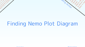 Finding Nemo Plot Diagram By Jessica St Louis On Prezi