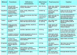 Pin On Sources Of Minerals