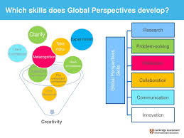 We value excellent academic writing and strive to provide outstanding essay writing service each and every time you place an order. Developing Creativity With Cambridge Global Perspectives Ppt Download
