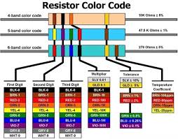 Why Is A Colour Code Used For Resistors Quora