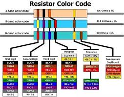 why is a colour code used for resistors quora