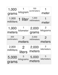 You'll often see it referred to as 'fuel economy'. 1 Litre Of Petrol How Many Km How To Work Out Your Car S Fuel Consumption
