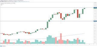 Tymczasem bitcoin ma szansę osiągnąć dzisiaj najwyższe zamknięcie miesiąca w historii. Ether Eth Na Historycznych Maksimach Bitcoin Btc Skromnie Odbija Investing Com