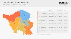 Immobilienklima Saarland Am Starksten Steigen Die Preise In Neunkirchen Und St Wen Saarland World Map Map