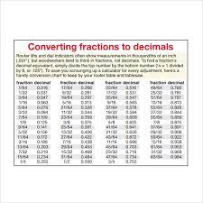 Decimal to fraction chart and tips to download the chart. Free 8 Sample Decimal To Fraction Chart Templates In Pdf
